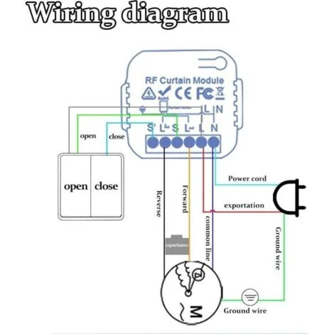 Kit di controllo per tapparelle: telecomando RF da 100 m, modulo ricevitore IP44. Installazione semplice per tapparelle e veneziane.